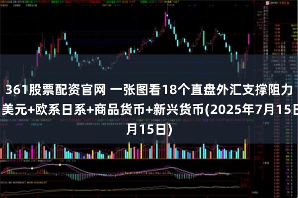 361股票配资官网 一张图看18个直盘外汇支撑阻力：美元+欧系日系+商品货币+新兴货币(2025年7月15日)